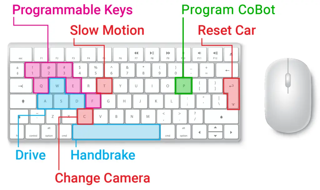 keyboard how to play Acceleration City game